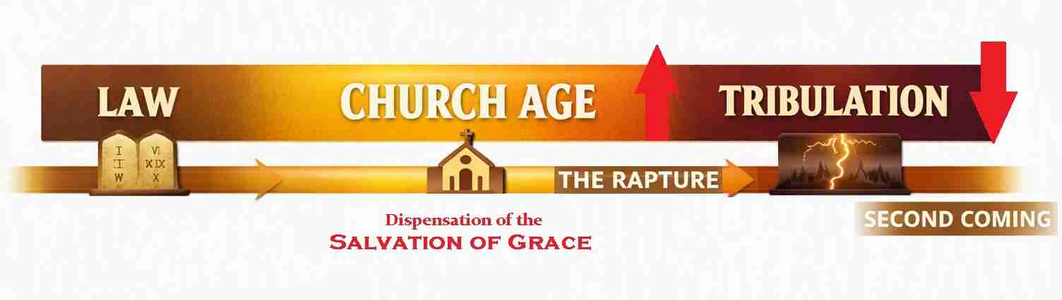 Church Age Timeline Bar